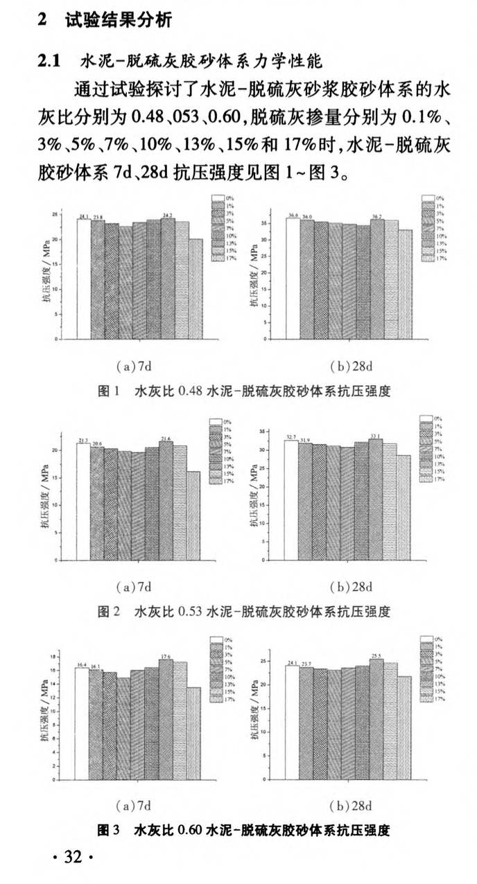 水泥脫硫灰干混砂漿的制備及性能研究