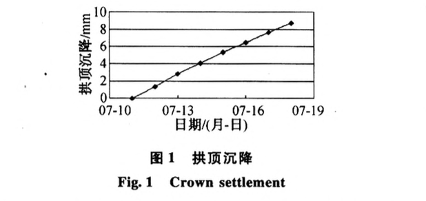 炭質(zhì)頁巖小凈距隧道圍巖變形規(guī)律研究