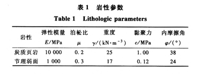 炭質(zhì)頁巖小凈距隧道圍巖變形規(guī)律研究