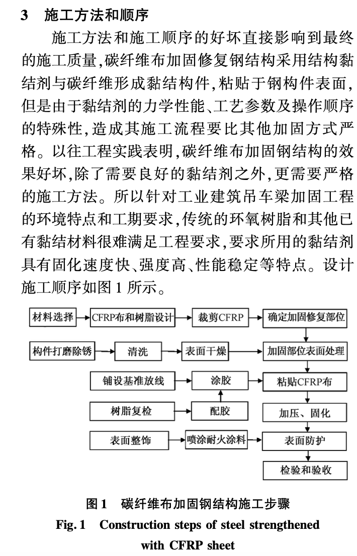 碳纖維布加固鋼結(jié)構(gòu)吊車梁施工技術(shù)