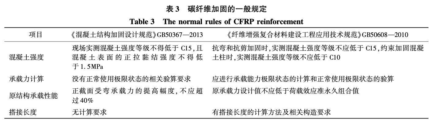碳纖維加固技術(shù)規(guī)范的比較研究