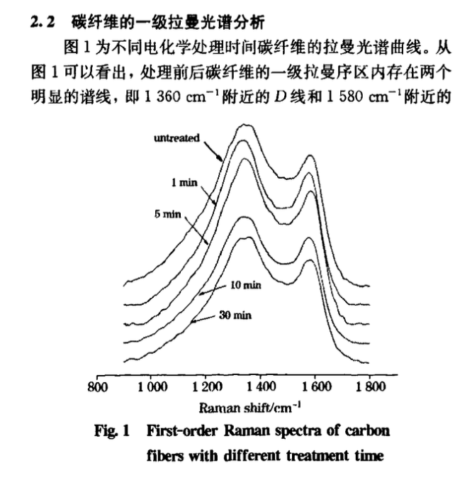 碳纖維在電化學(xué)處理中的拉曼光譜研究