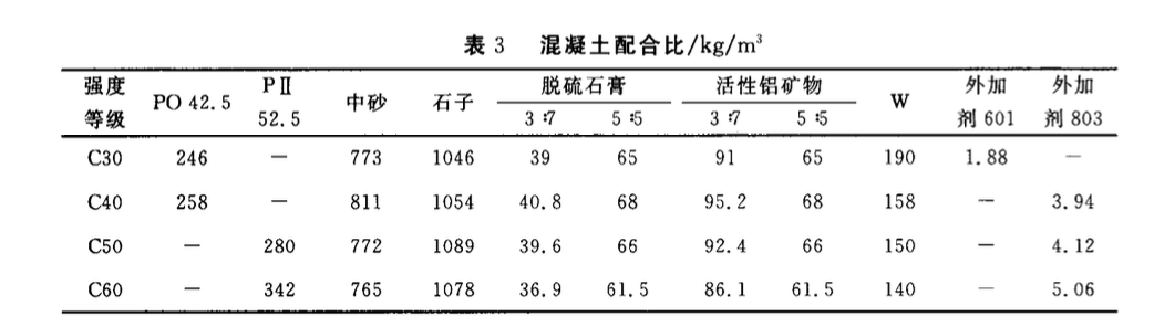 脫硫石膏輔助膠凝礦物外加劑的研究