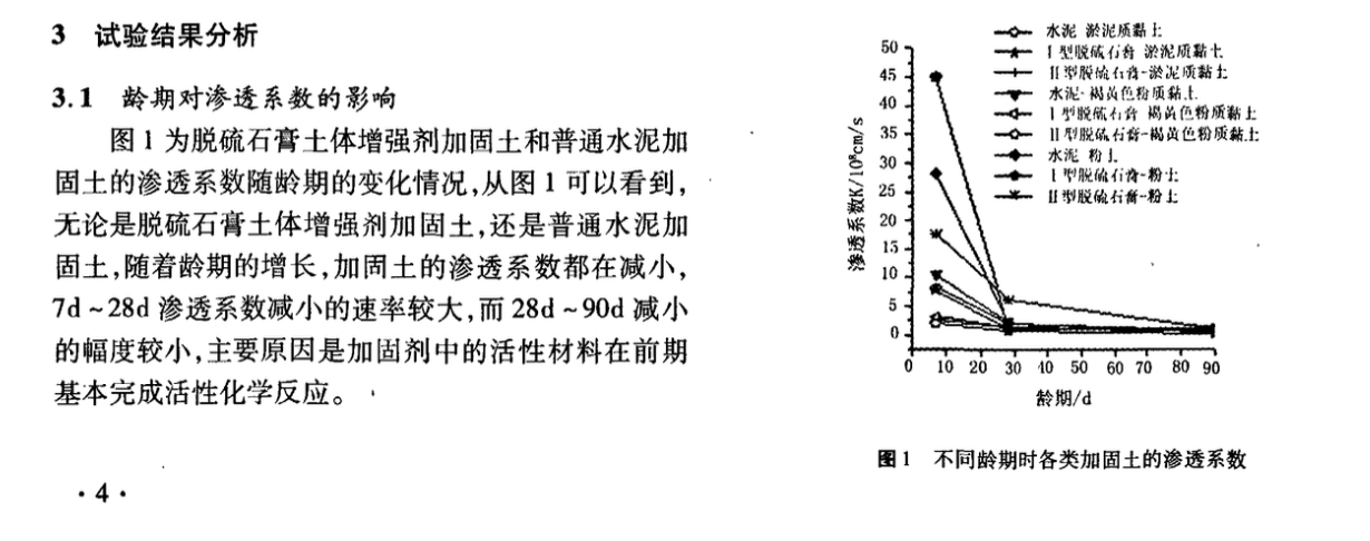 脫硫石膏土體增強(qiáng)劑抗?jié)B性能試驗研究