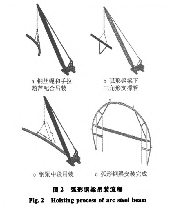 橢圓形鋼結(jié)構(gòu)弧形鋼梁分段吊裝技術(shù)