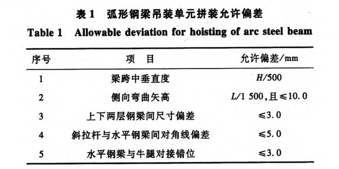 橢圓形鋼結(jié)構(gòu)弧形鋼梁分段吊裝技術(shù)