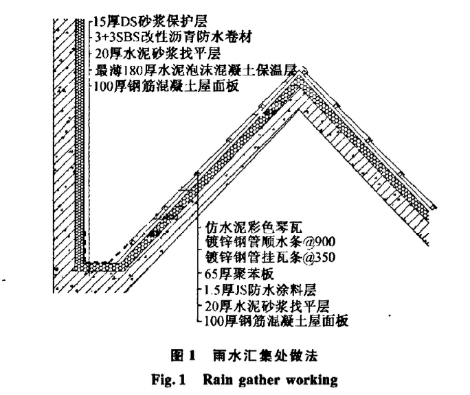 瓦屋面防水滲漏原因分析及控制技術(shù)