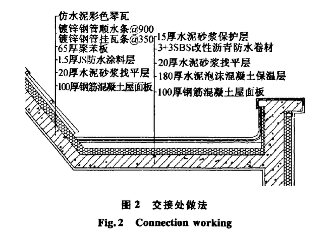 瓦屋面防水滲漏原因分析及控制技術(shù)