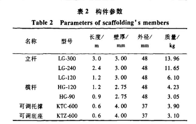 碗扣式鋼管模板支撐架足尺模型承載力試驗(yàn)研究