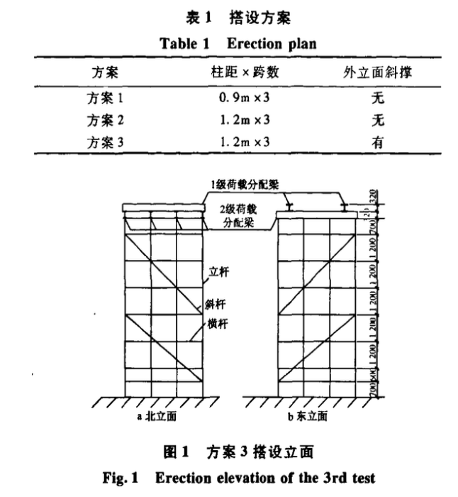 碗扣式鋼管模板支撐架足尺模型承載力試驗(yàn)研究