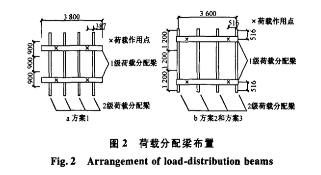 碗扣式鋼管模板支撐架足尺模型承載力試驗(yàn)研究