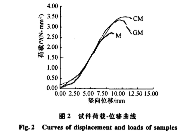 網(wǎng)狀FRP增強(qiáng)磚砌體軸心受力性能試驗(yàn)研究