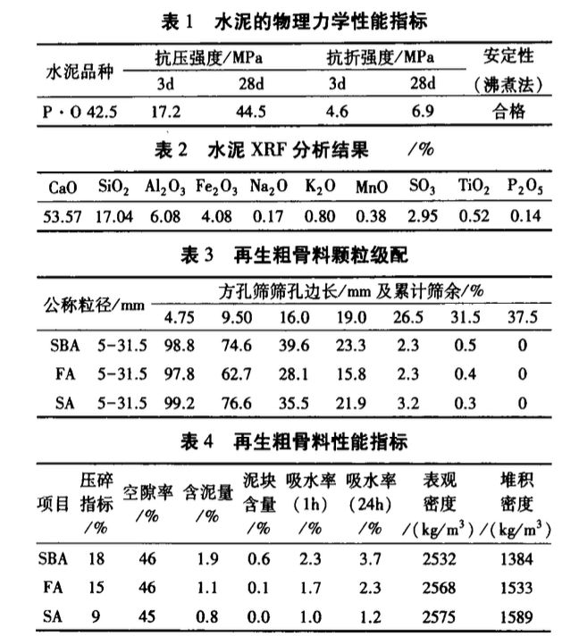 物理強(qiáng)化對(duì)再生混凝土碳化性能影響