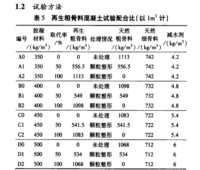 物理強(qiáng)化對(duì)再生混凝土碳化性能影響