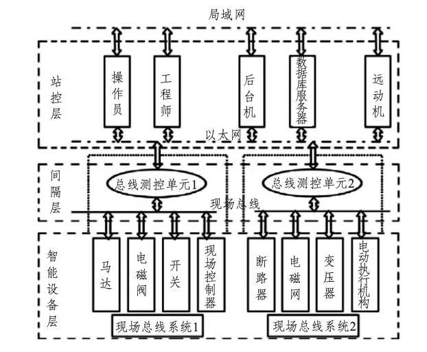 現(xiàn)代智能配電箱的設(shè)計(jì)與應(yīng)用初探