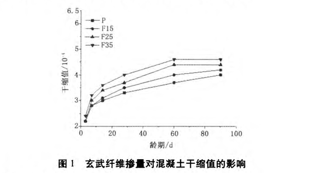 用廢棄碎玻璃做混凝土骨料的研究