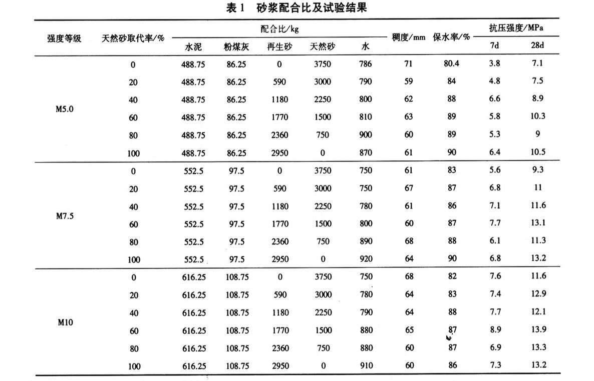 用聚酯廢料合成粉末涂料用飽和樹脂的研究