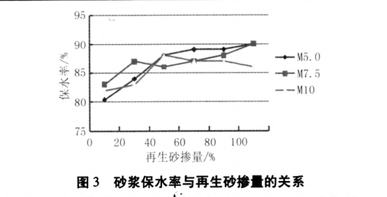 用聚酯廢料合成粉末涂料用飽和樹脂的研究