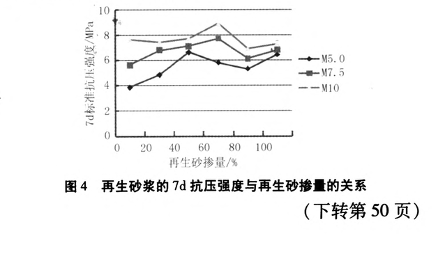 用聚酯廢料合成粉末涂料用飽和樹脂的研究