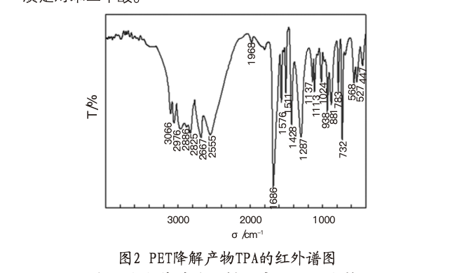 用吸附法從粉煤灰堿性溶液里提取鋰