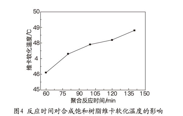 用吸附法從粉煤灰堿性溶液里提取鋰