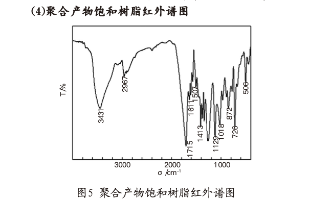 用吸附法從粉煤灰堿性溶液里提取鋰