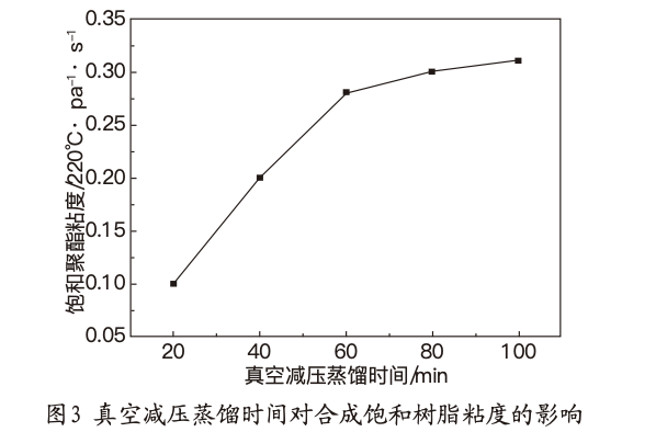 用吸附法從粉煤灰堿性溶液里提取鋰