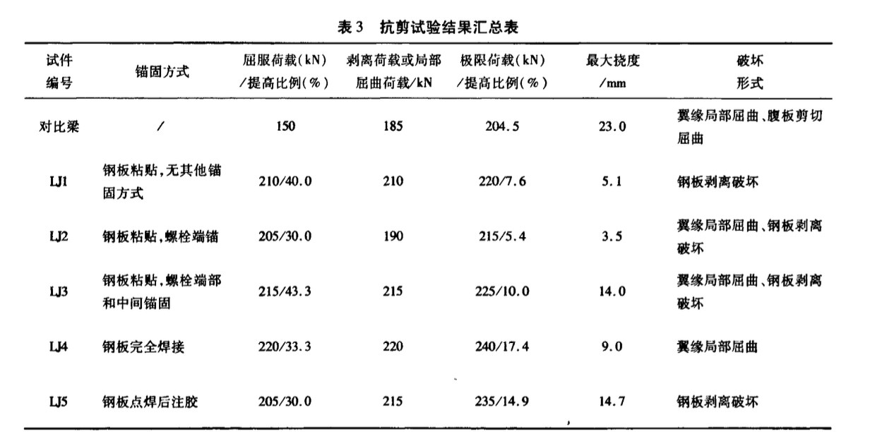 粘贴碳纤维布在老石拱桥加固中的应用分析