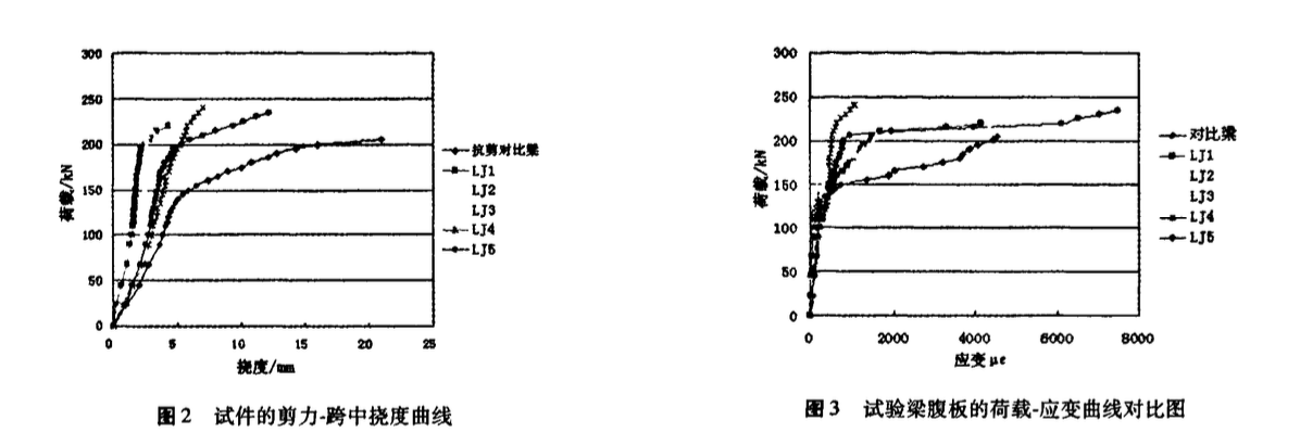 粘贴碳纤维布在老石拱桥加固中的应用分析