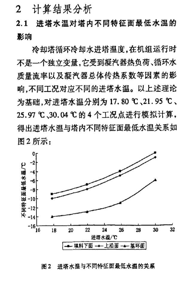 自然通风湿式冷却塔防冻数值研究