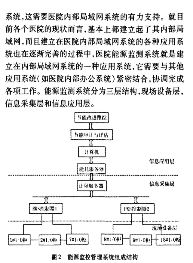 综合性医院建筑的节能探讨