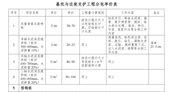 房建工程成本管理参考价