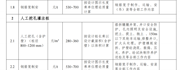 房建工程成本管理参考价