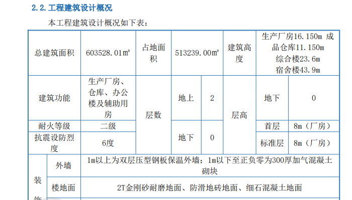 钢结构厂房总承包施工组织设计