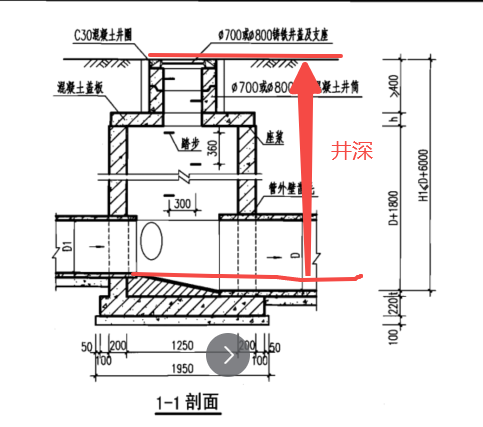 老师，井深和井筒高怎么输入呀，我现在项目埋深是2米，井筒是预制0.4米，输入不对呀