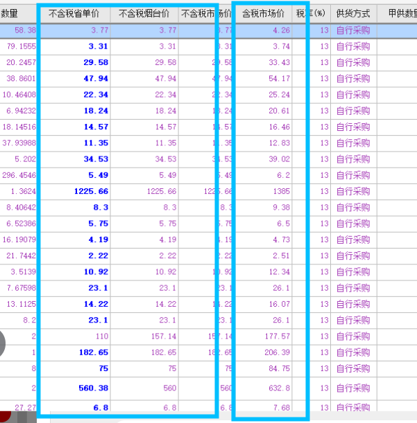 藍(lán)色加粗?jǐn)?shù)據(jù)是什么意思,，這一列也可以手動(dòng)調(diào)嗎  是什么價(jià)格下降了13%