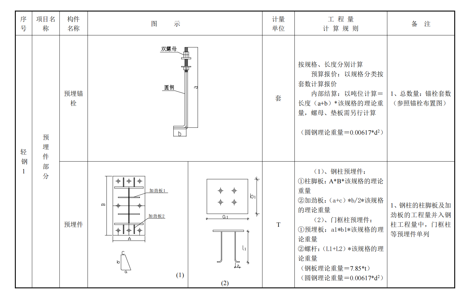 鋼結(jié)構(gòu)工程量計(jì)算速成寶典