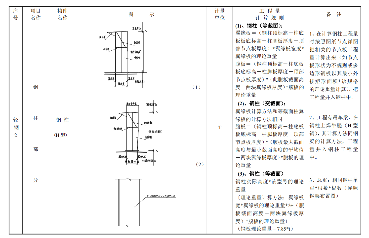 鋼結(jié)構(gòu)工程量計(jì)算速成寶典