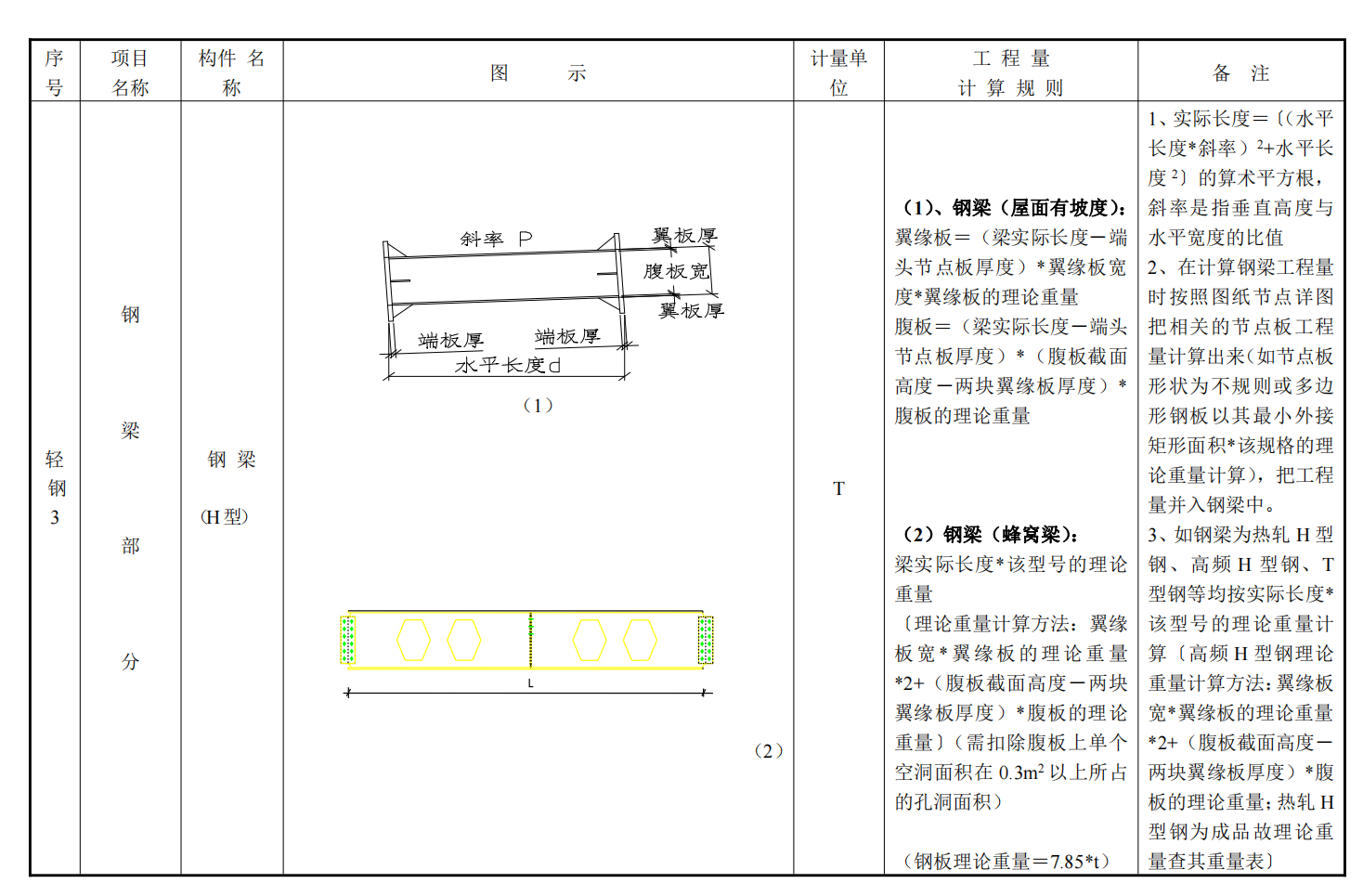 鋼結(jié)構(gòu)工程量計(jì)算速成寶典