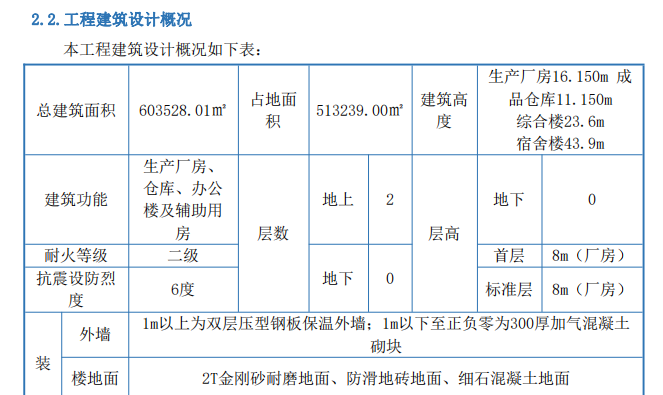 施工組織設(shè)計(jì)-會(huì)展中心工程一期展館區(qū)及能源站工程