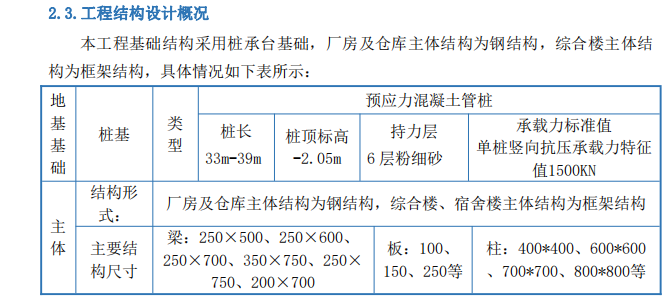 施工組織設(shè)計(jì)-會(huì)展中心工程一期展館區(qū)及能源站工程