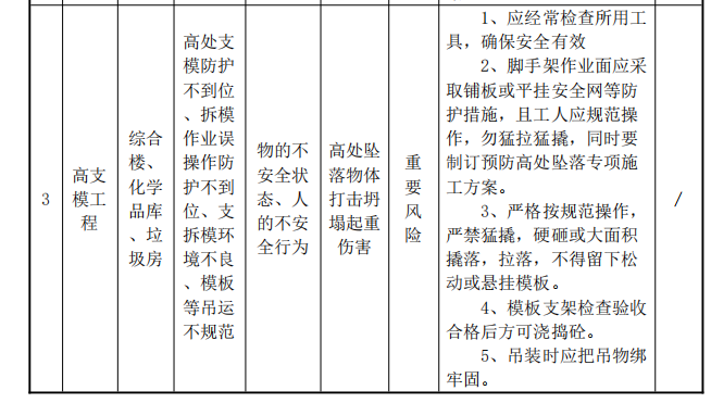 施工組織設(shè)計(jì)-會(huì)展中心工程一期展館區(qū)及能源站工程