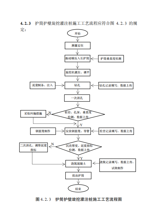 DBJ／T 45-165-2024 旋挖樁施工信息化技術(shù)規(guī)程