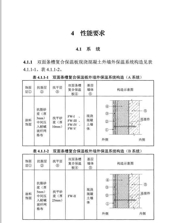 DB13(J)T 254-2019 雙面條槽復(fù)合保溫板應(yīng)用技術(shù)規(guī)程