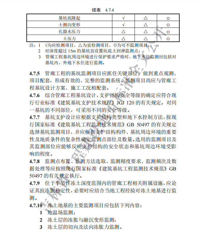 DB22T 5024-2019 城市綜合管廊檢測與監(jiān)測技術(shù)標(biāo)準(zhǔn)