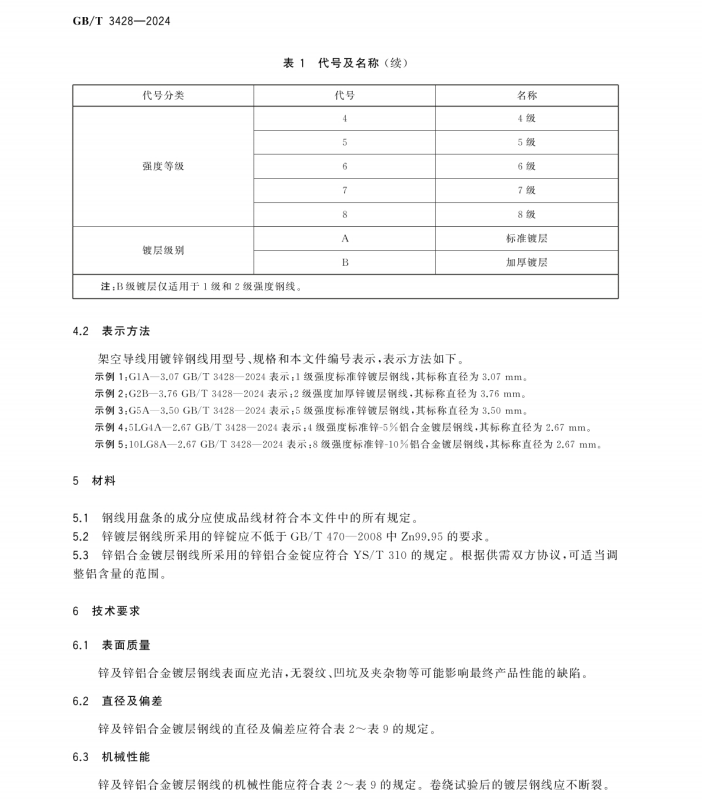 GBT 3428-2024 架空導(dǎo)線(xiàn)用鍍鋅鋼線(xiàn)