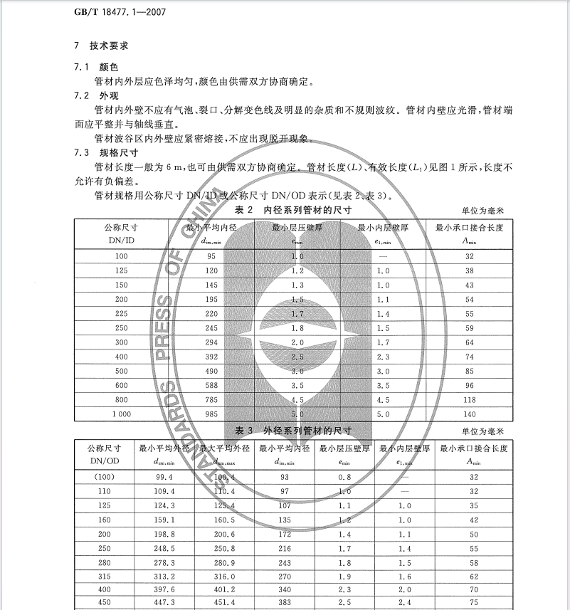 GBT 18477.1-2007 埋地排水用硬聚氯乙烯（PVC-U）結(jié)構(gòu)壁管道系統(tǒng)  第１部分