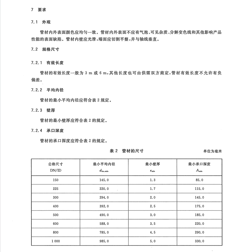 GBT 18477.2-2011 埋地排水用硬聚氯乙烯(PVC-U)結(jié)構(gòu)壁管道系統(tǒng) 第2部分 加筋管材