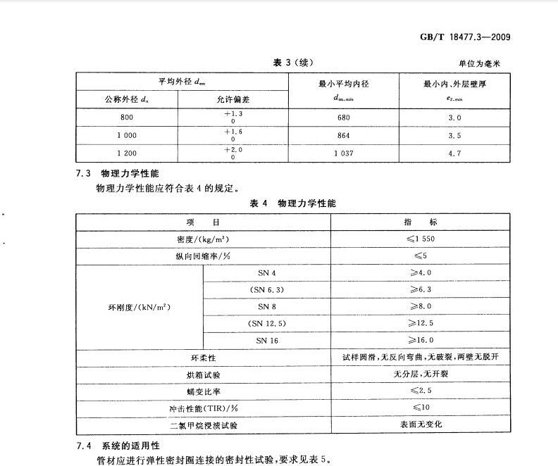 GBT 18477.3-2009 埋地排水用硬聚氯乙烯（PVC-U）結(jié)構(gòu)壁管道系統(tǒng) 第３部分