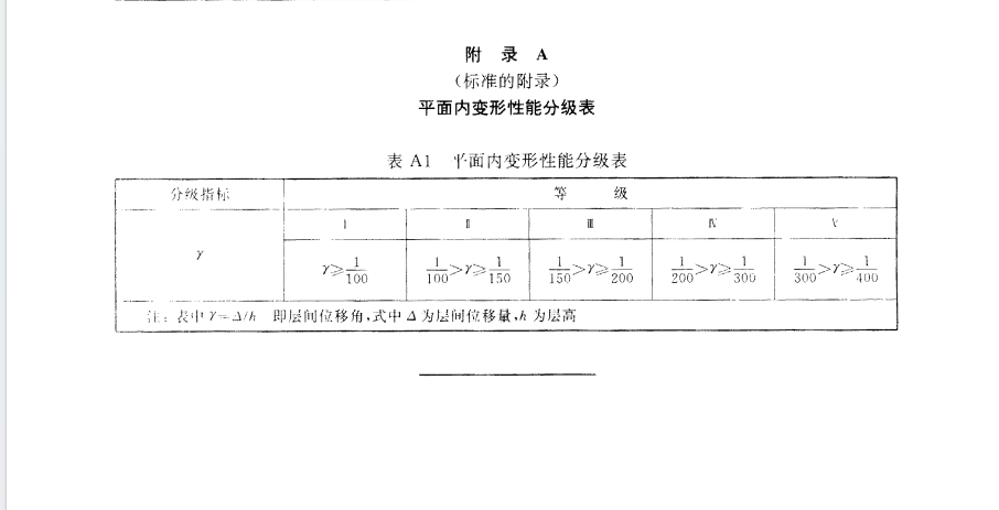 GBT18250-2000建筑幕墻平面內(nèi)變形性能檢測(cè)方法規(guī)范